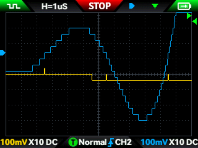 量子化誤差によって階段状になった取り込み波形
