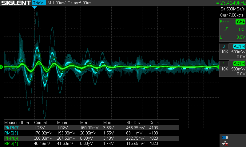 安定化電源からの12 Vを入力した場合のリップル波形