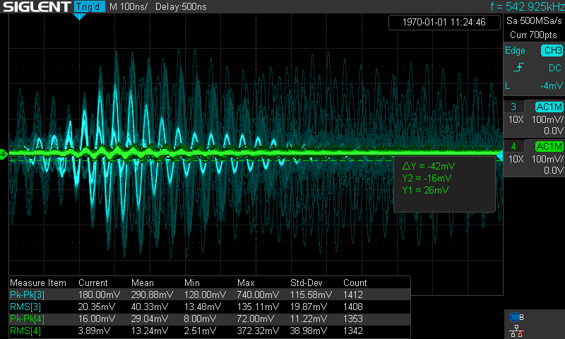 共立電子産業の12 V電源を接続した場合のリップル波形